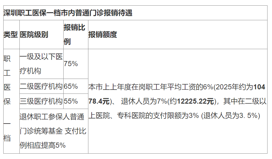 详细阅读:嘉善最新深圳医保24小时咨询电话方法分析(最方便真实的嘉善深圳医保24小时咨询电话是多少方法) 嘉善最新深圳医保24小时咨询电话方法分析(最方便真实的嘉善深圳医保24小时咨询电话是多少方法)