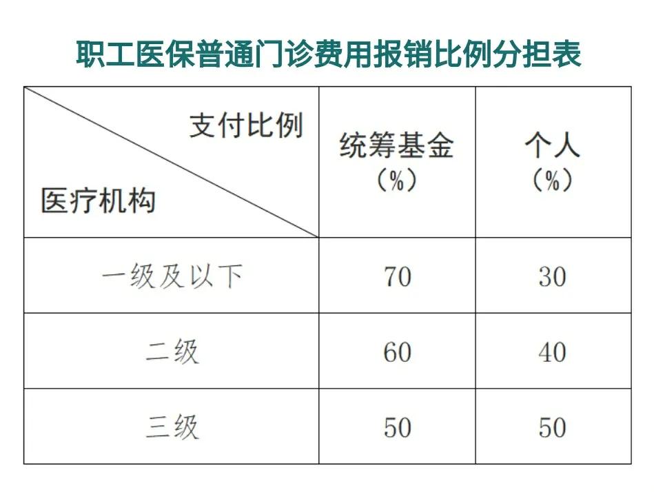 嘉善最新医保卡每月打入多少钱方法分析(最方便真实的嘉善北京医保卡每月打入多少钱方法)