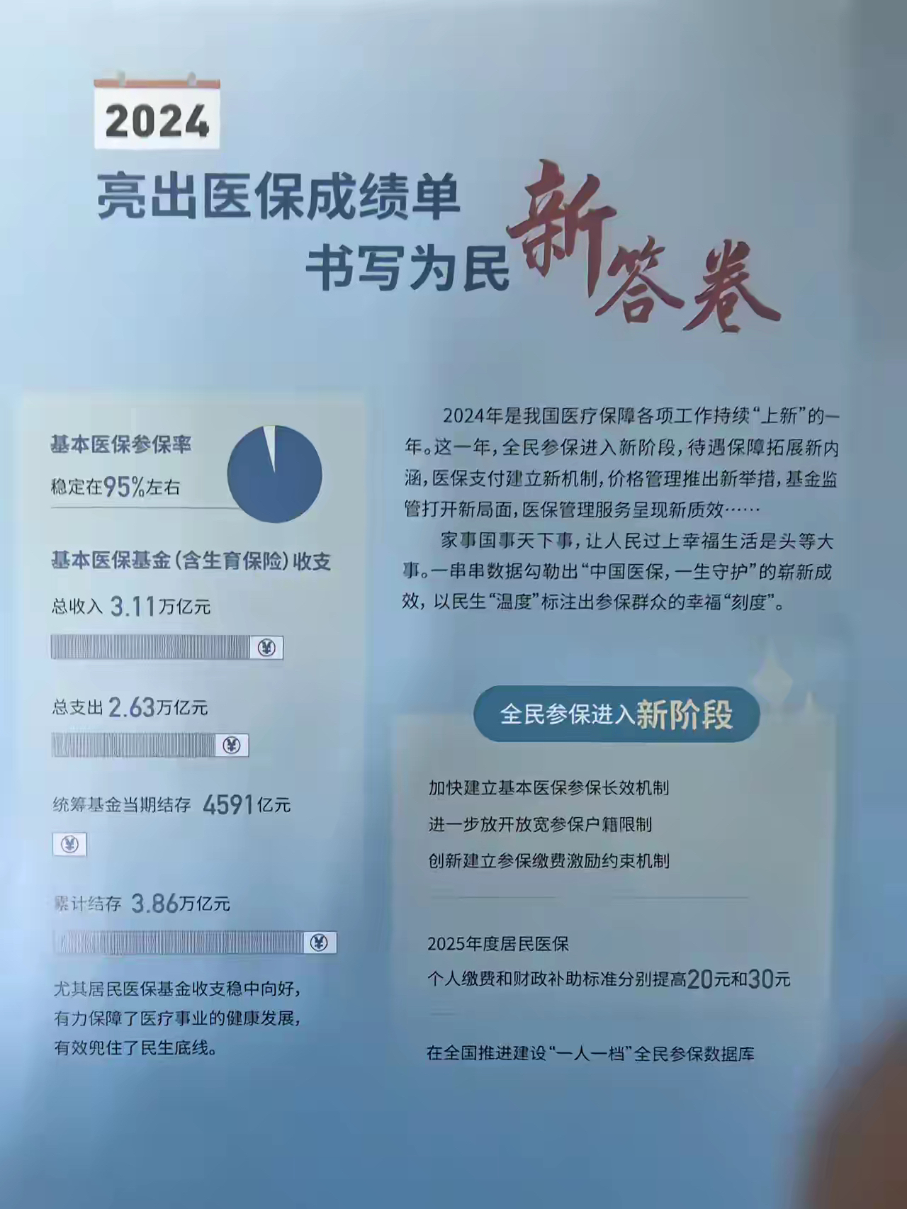 嘉善最新医保报销85%怎么算方法分析(最方便真实的嘉善医保报销85%具体计算方法)