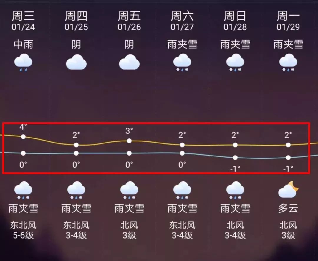 嘉善最新上海24小时天气预报方法分析(最方便真实的嘉善天气预报24小时详情软件方法)