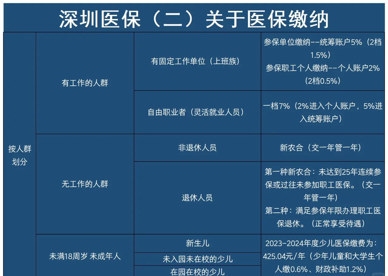 嘉善最新深圳医保提取方法分析(最方便真实的嘉善深圳医保提取秒到嶶新qw413612兑现钱来方法)