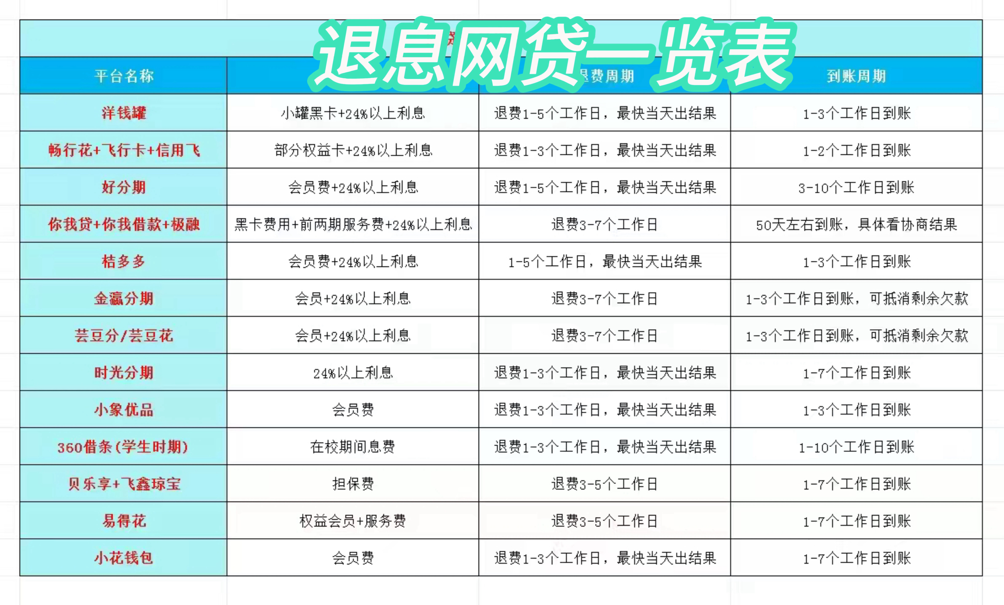 嘉善最新贷款中介收20%服务费方法分析(最方便真实的嘉善贷款中介服务费20个点违法吗方法)
