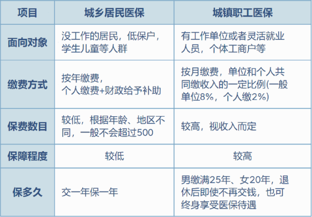 嘉善最新灵活就业医保8%和5%区别方法分析(最方便真实的嘉善灵活就业医保6%和9%的区别方法)